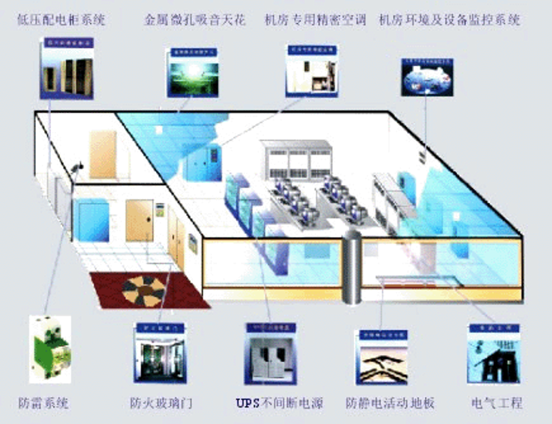 系统集成：从传统到智能的转变
